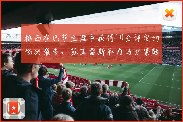 梅西在巴萨生涯中获得10分评定的场次最多，苏亚雷斯和内马尔紧随其后